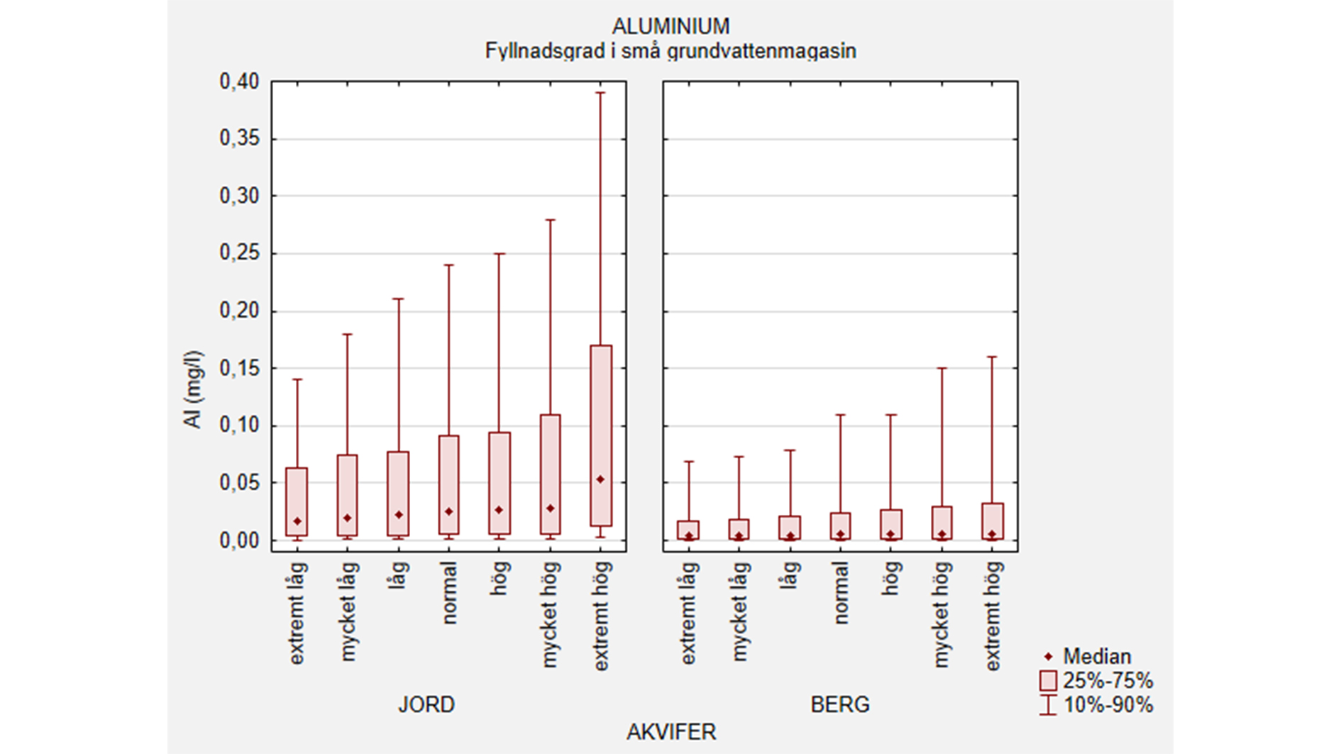 Graf visar aluminiumhalter