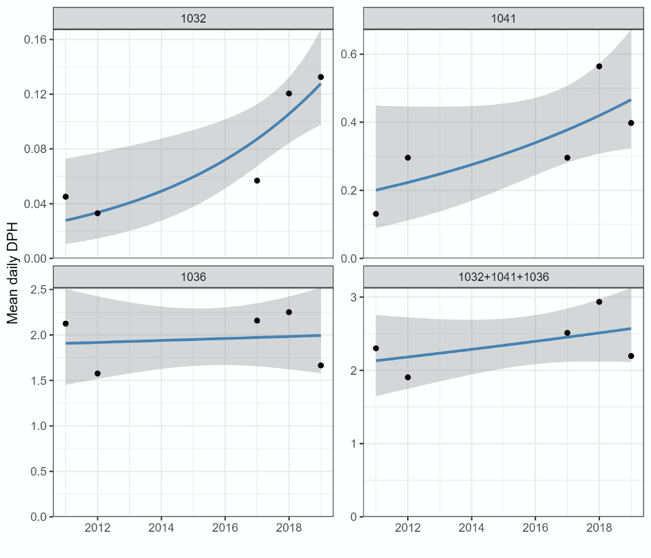 Grafer med detektionsfrekvens